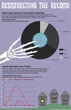 Mouna's infographic